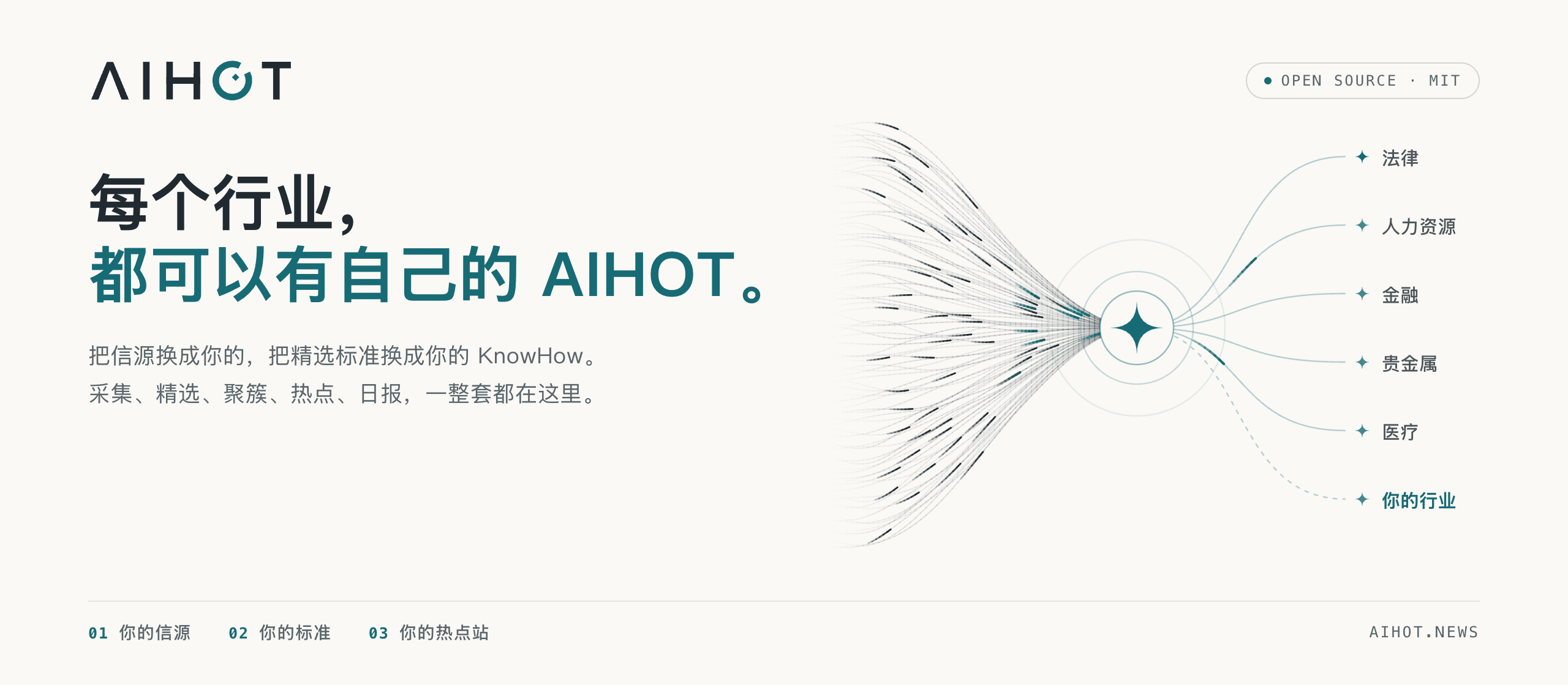 AIHOT 官方主视觉:每个行业,都可以有自己的 AIHOT