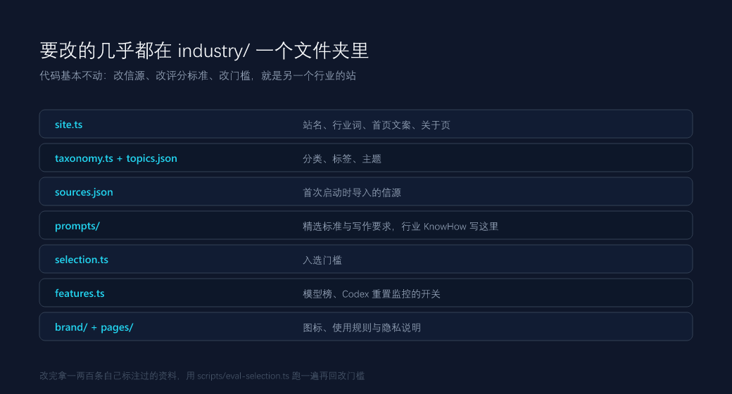 要改的几乎都在 industry/ 一个文件夹里