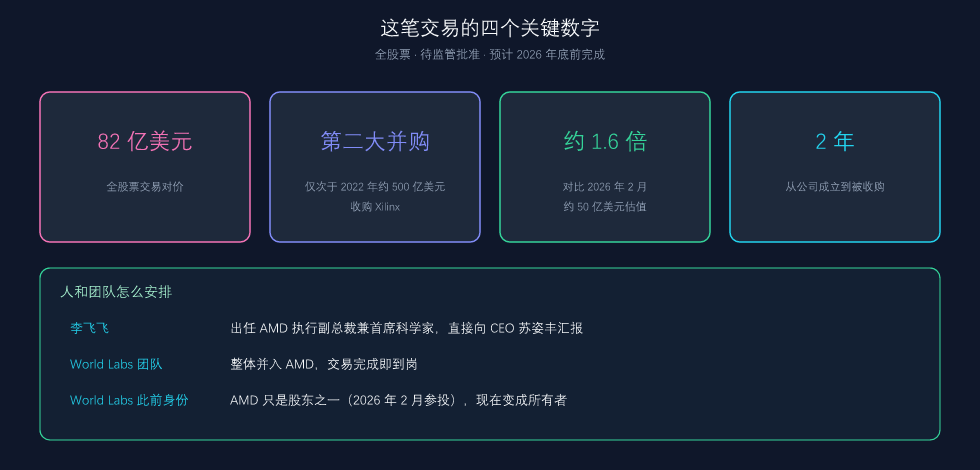这笔交易的四个关键数字与人事安排