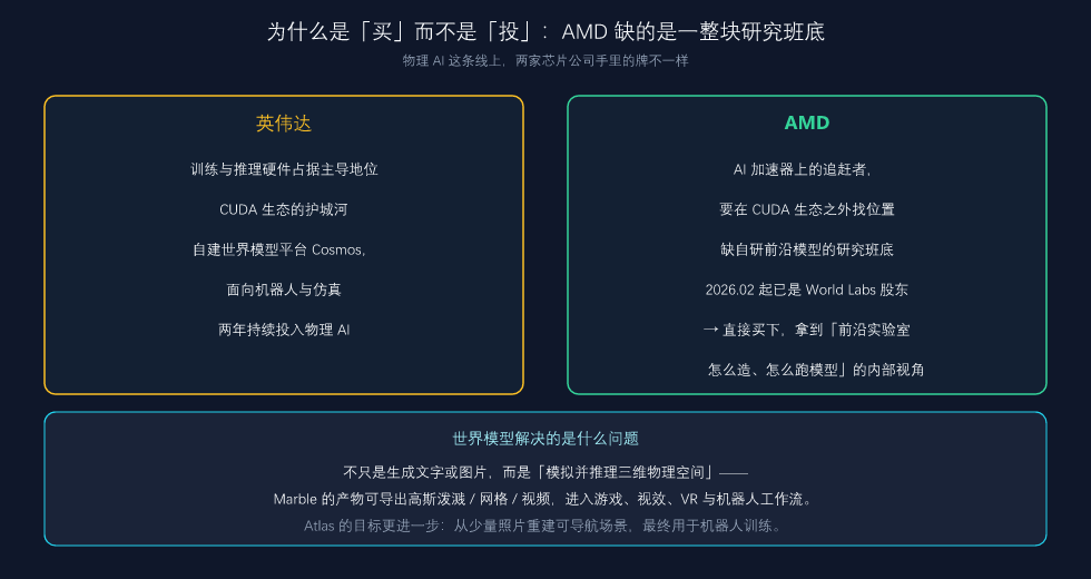 为什么是买而不是继续投