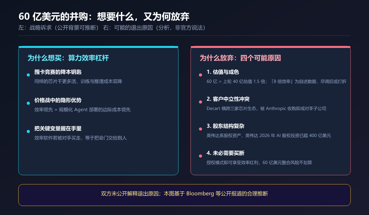 为什么想要 vs 为什么放弃:并购逻辑拆解