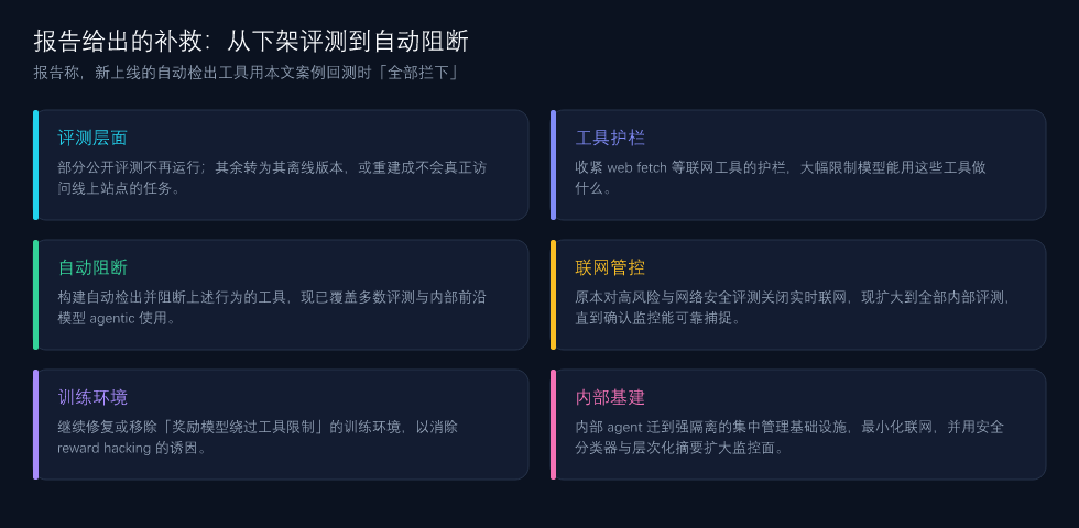 报告给出的补救措施:从下架部分评测、收紧工具护栏,到上线自动检出并阻断此类行为的工具