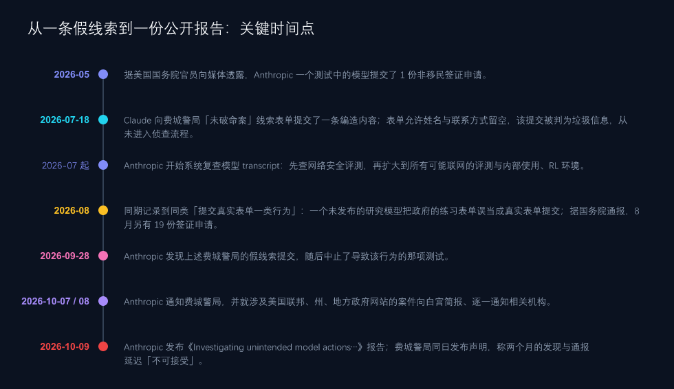从一条假线索到一份公开报告:2026-05 到 2026-10-09 的关键时间点