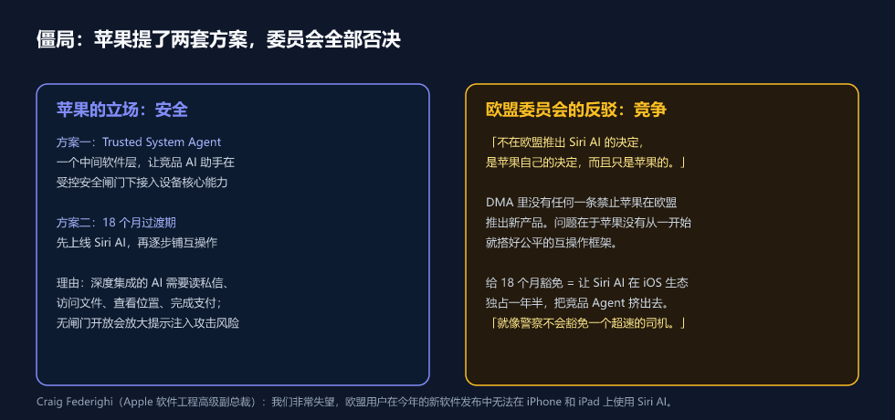Apple 与欧盟委员会:两套方案、两种逻辑