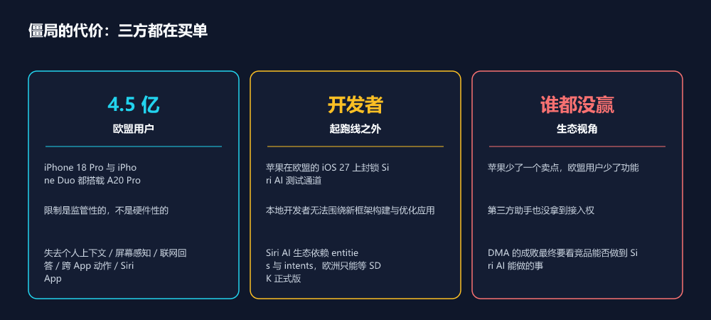 僵局的代价:用户、开发者与本地生态