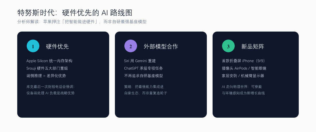 特努斯时代三大战略支柱