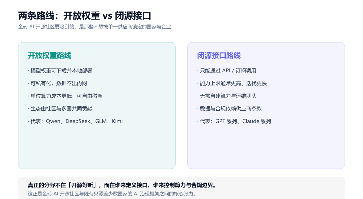 两条路线的差异(制图:UU AI Hub)