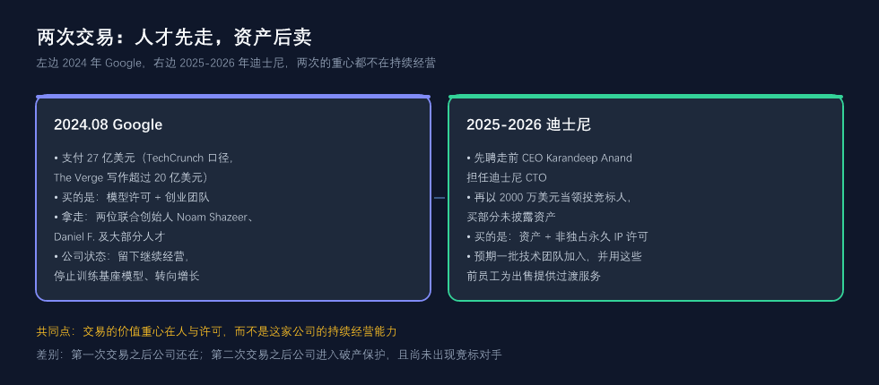 两次交易:人才先走,资产后卖