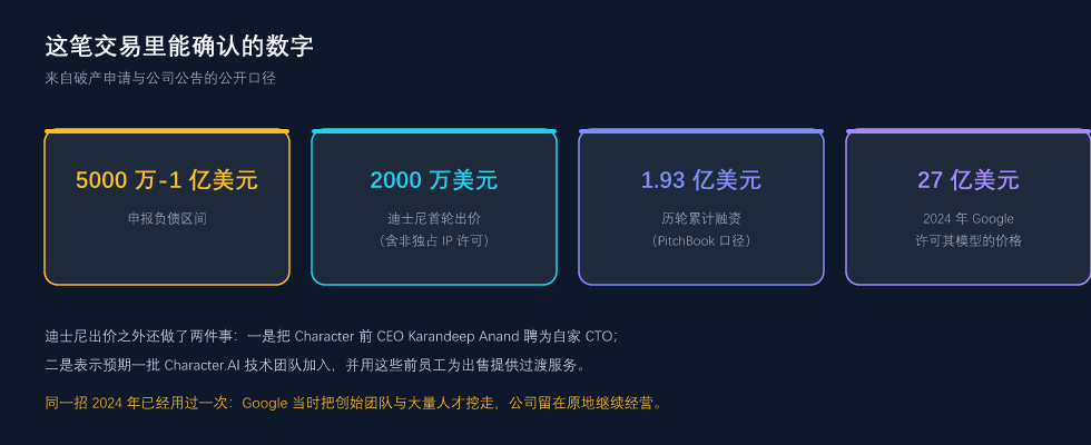 这笔交易里能确认的数字
