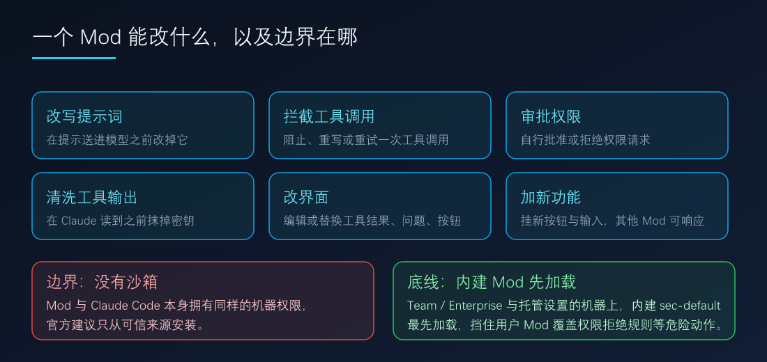 一个 Mod 能做的事情清单,以及「没有沙箱」和「内建 sec-default 先加载」两条边界