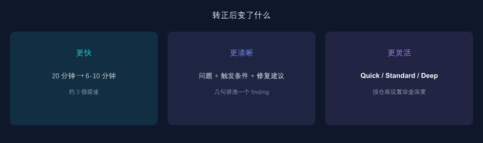 Code Review 转正后的三个变化:更快、更清晰、按仓库分级