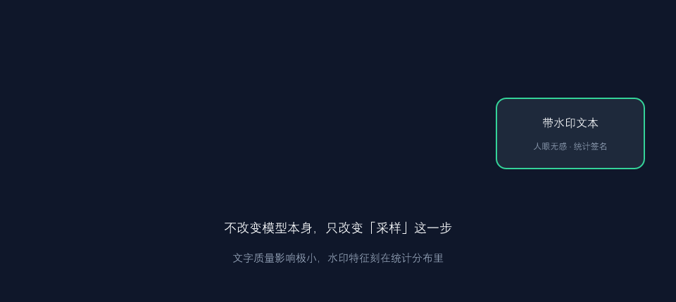 SynthID-Text 水印嵌入流程