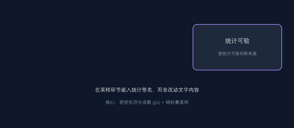 Claude 隐形文本水印的核心价值