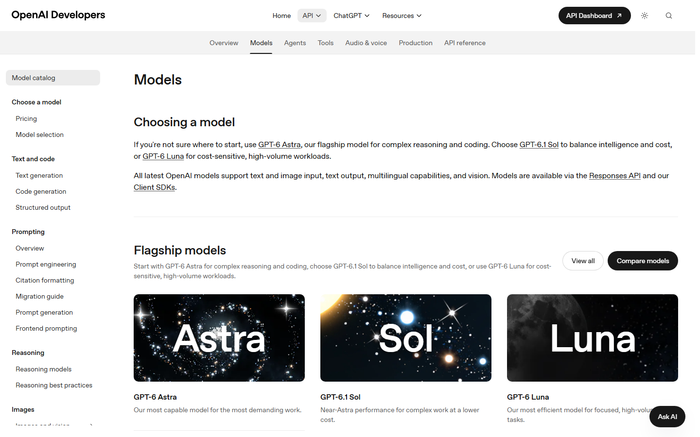 OpenAI 官方文档 Models 页:旗舰模型 GPT-6 Astra、GPT-6.1 Sol 与 GPT-6 Luna
