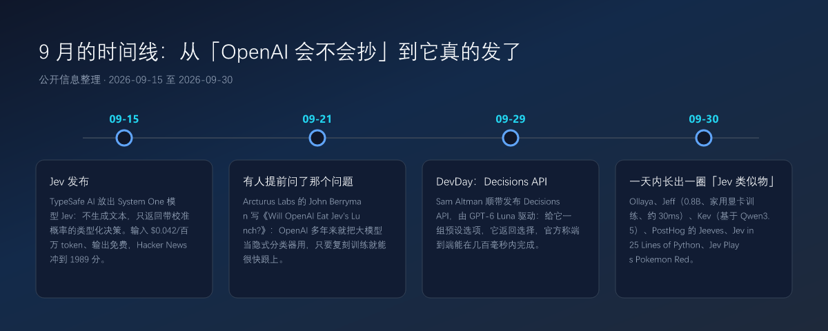 从「OpenAI 会不会抄」到它真的发了:9 月时间线
