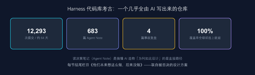代码库考古数据