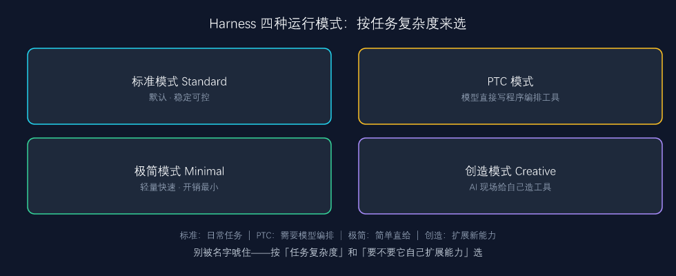 四种模式对比