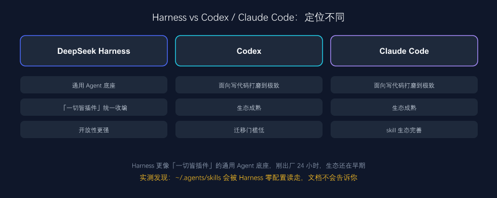 与 Codex、Claude Code 的定位对比