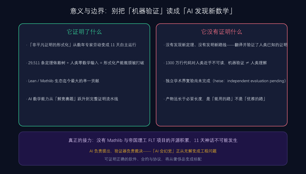 这场实验的意义与边界