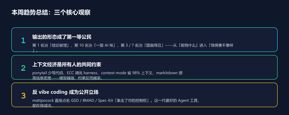 第 39 周趋势总结:输出形态 / 上下文经济 / 反 vibe coding