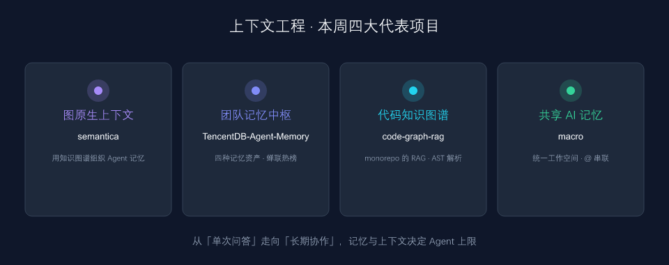 上下文工程四要素