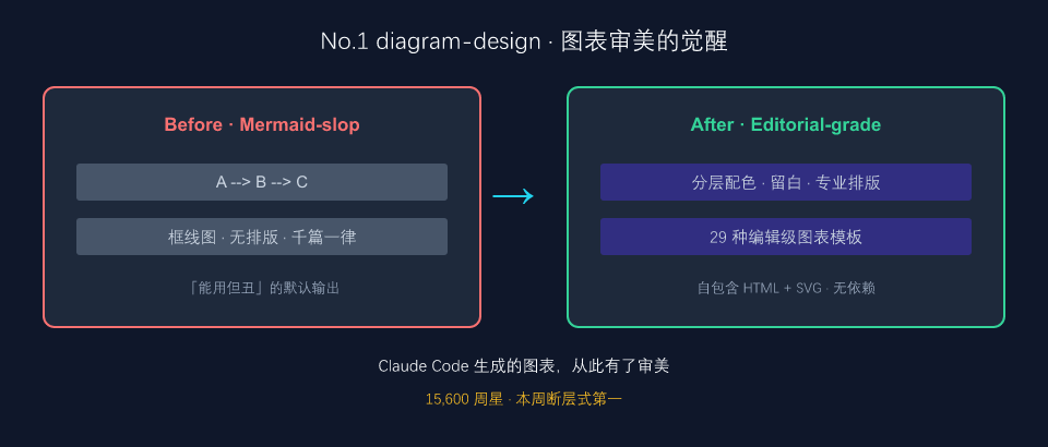 diagram-design 示意图
