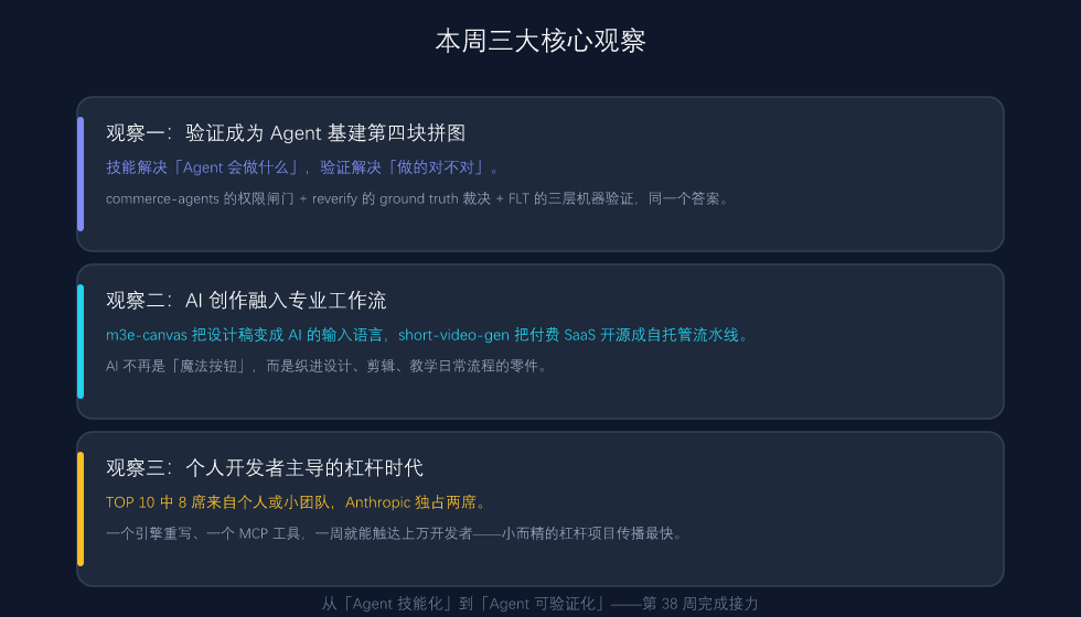 本周三大核心观察