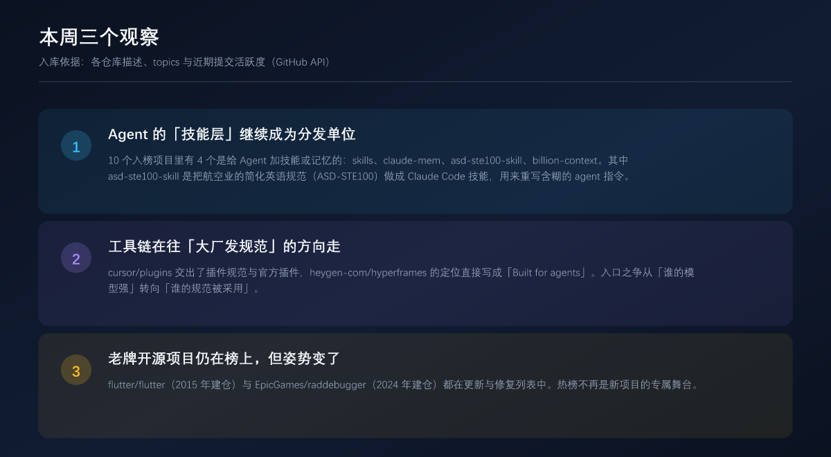 本周的三个观察
