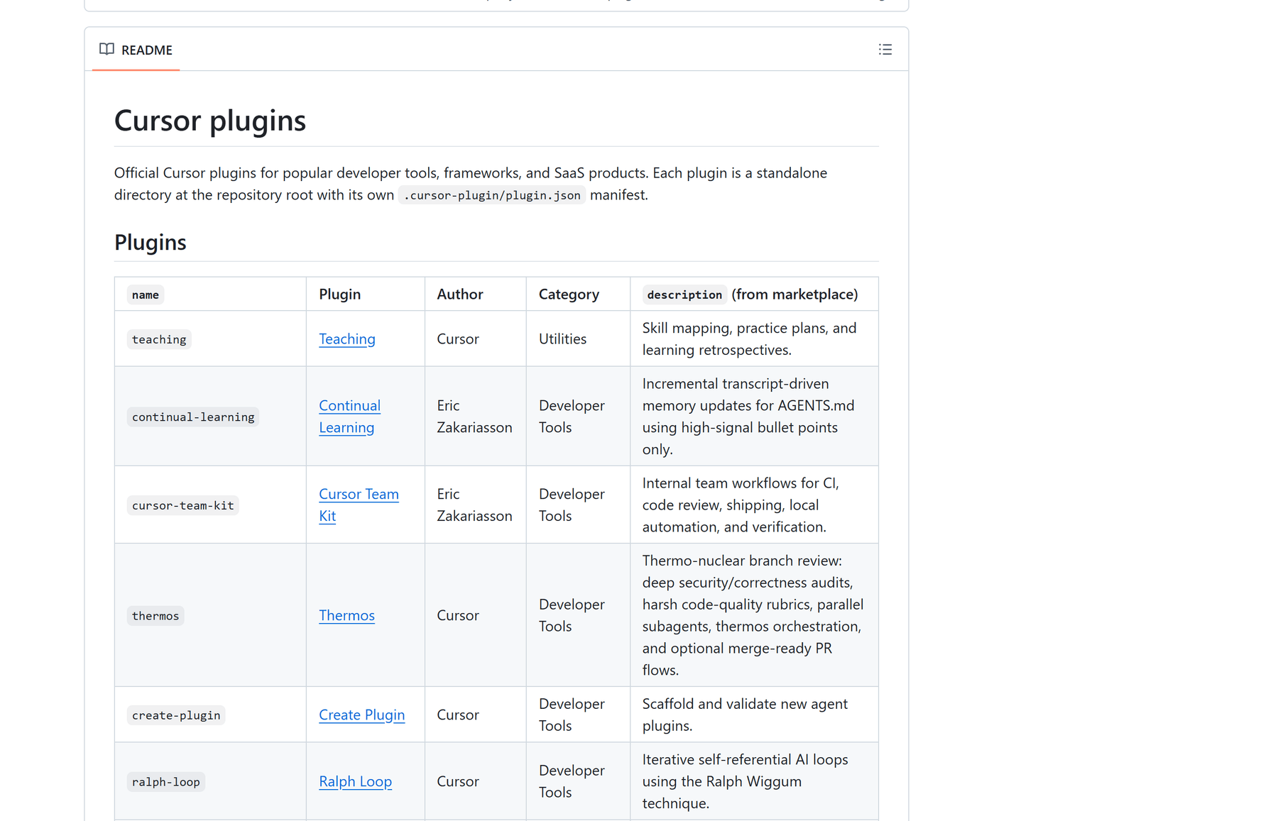 cursor/plugins 的 README:官方插件表格——teaching、continual-learning、cursor-team-kit、thermos、create-plugin、ralph-loop,每个插件都有自己的 .cursor-plugin/plugin.json 清单
