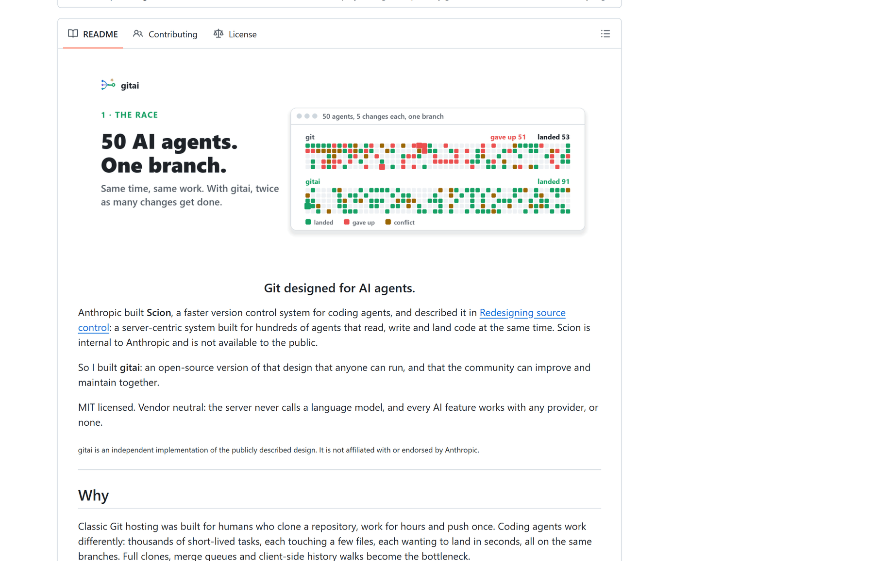 feder-cr/git-ai 的 README:「50 AI agents. One branch.」对比动画——同一时间同样的改动量,传统 git 与 gitai 的 land / conflict / gave up 三色格子对比