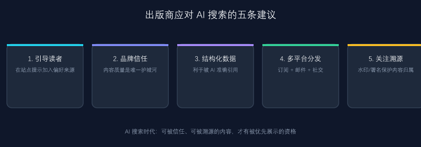 出版商应对 AI 搜索的五条建议