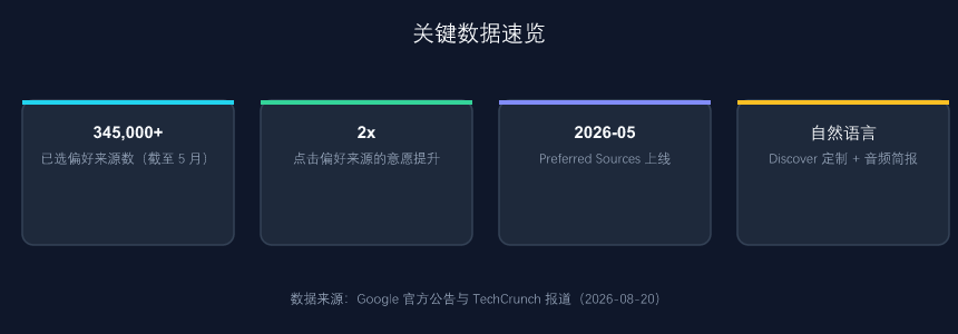 关键数据速览