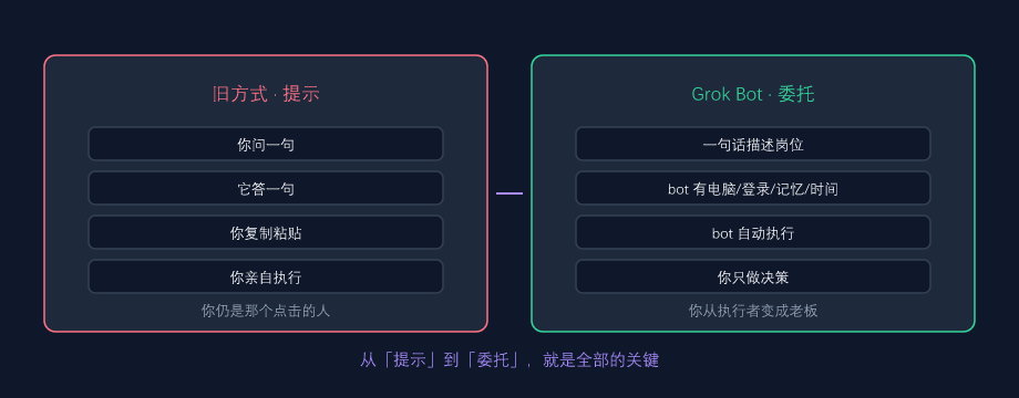 从「提示」到「委托」:你从执行者变成老板