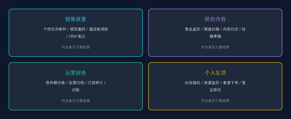 Grok Bot 四大类真实用例