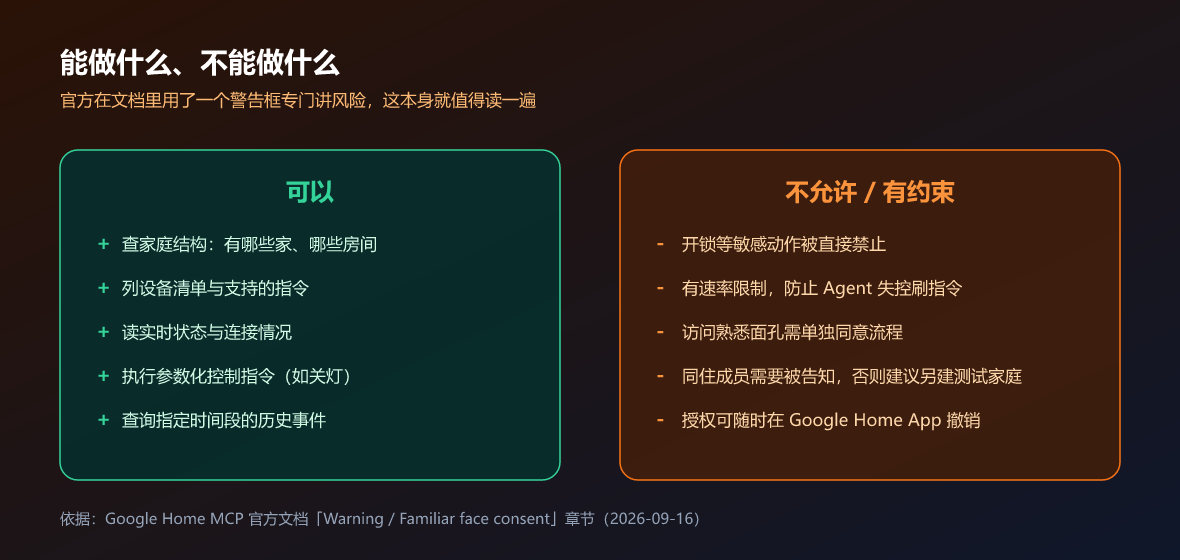可以做什么、不能做什么(制图:UU AI Hub,依据官方文档 Warning 与 Familiar face consent 章节)