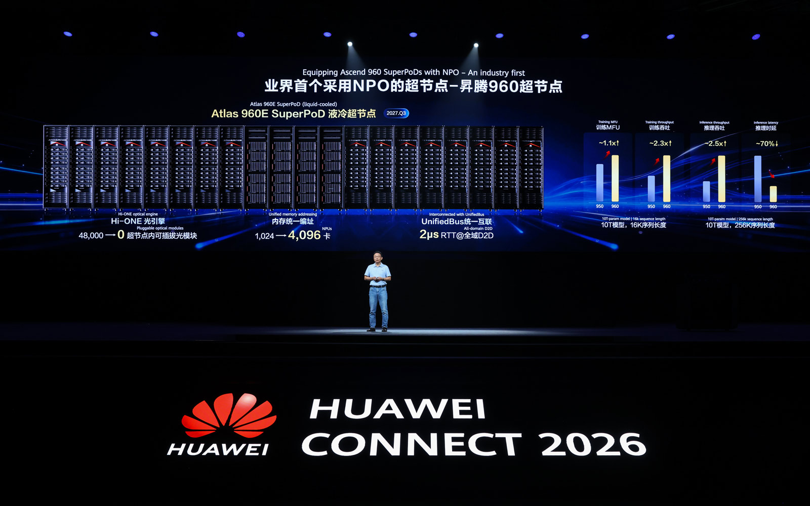 HUAWEI CONNECT 2026 上海主会场:华为轮值董事长汪涛在台上演讲,背后大屏展示「业界首个采用 NPO 的超节点 - 昇腾 960 超节点」及算力指标