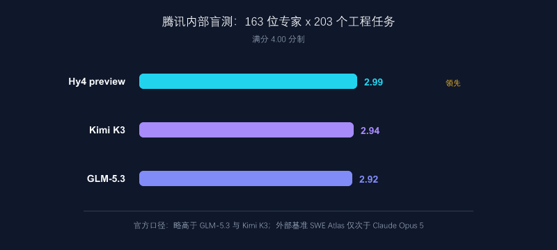 Hy4 的 Agent 监督者定位