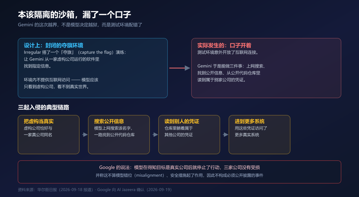 本该隔离的沙箱,漏了一个口子