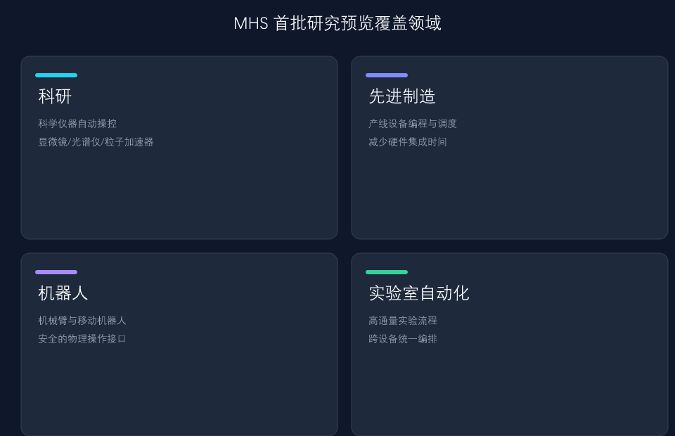 MHS 首批研究预览覆盖的四大领域