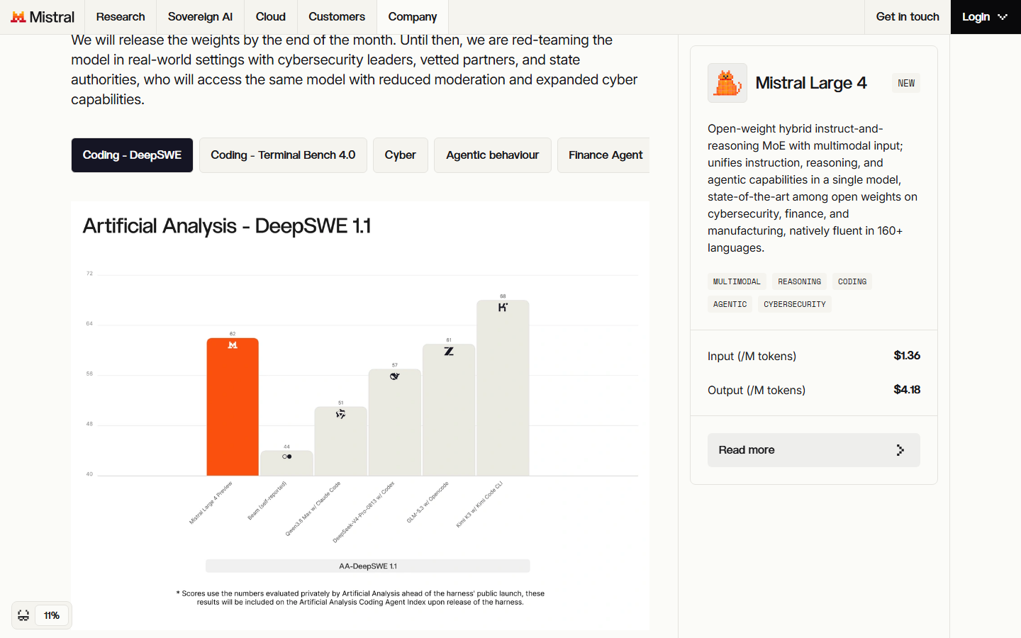 Mistral 官方 DeepSWE 1.1 对比图:预览版 ML4 一根橙色柱,标注 62,右端为得分更高的第三方 harness 组合