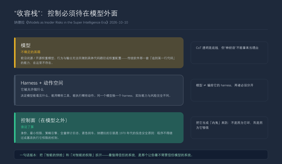 纳德拉给出的「收容栈」:控制必须待在模型外面