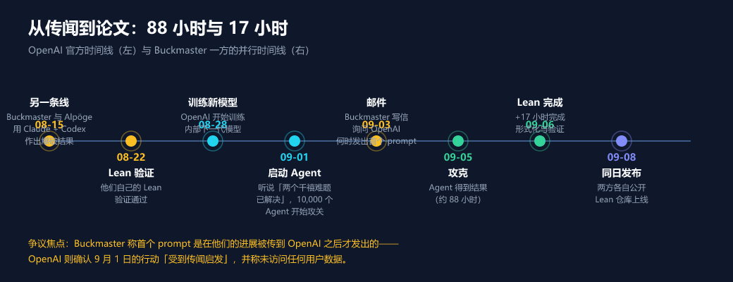两条并行的时间线