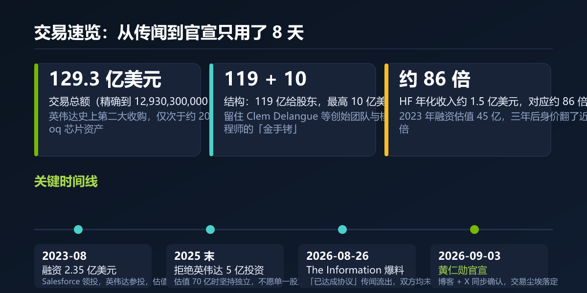 交易速览:从传闻到官宣