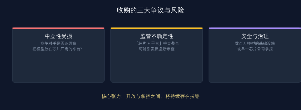 收购的三大争议与风险