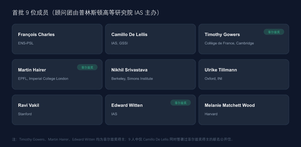 首批 9 位成员(顾问团由普林斯顿高等研究院 IAS 主办)
