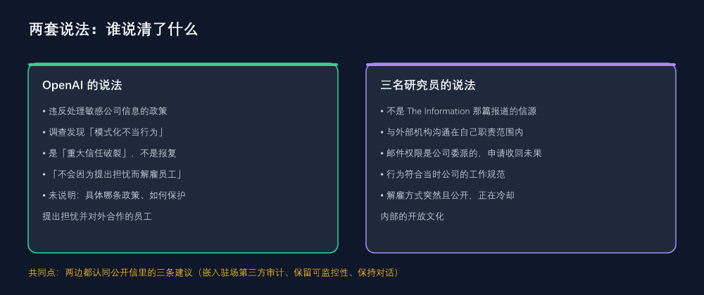 两套说法:OpenAI 与三名研究员各自的主张