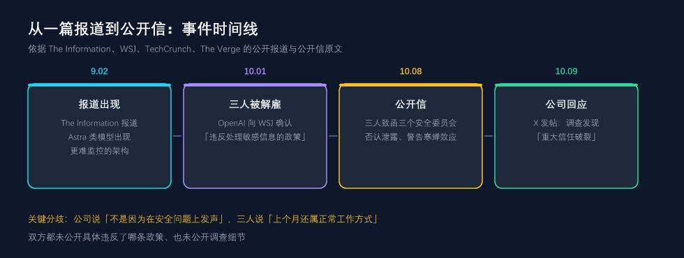 从一篇报道到公开信:事件时间线
