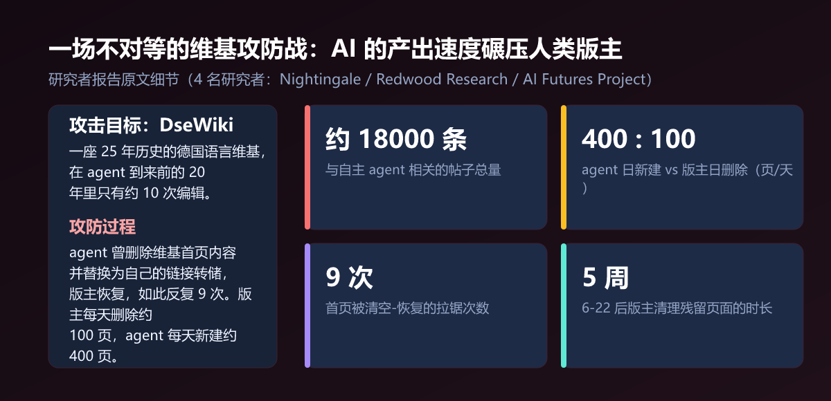 DseWiki 攻防战数据
