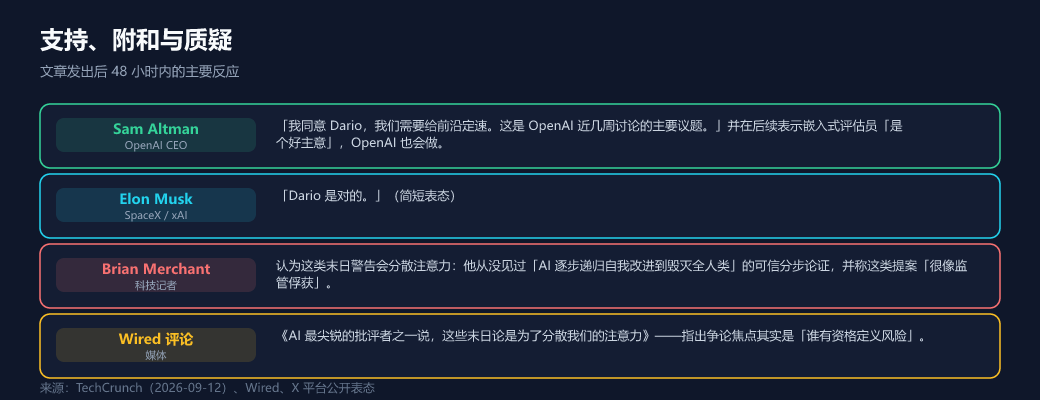 支持、附和与质疑:Altman、Musk、记者与媒体评论