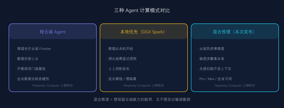 三种计算模式对比